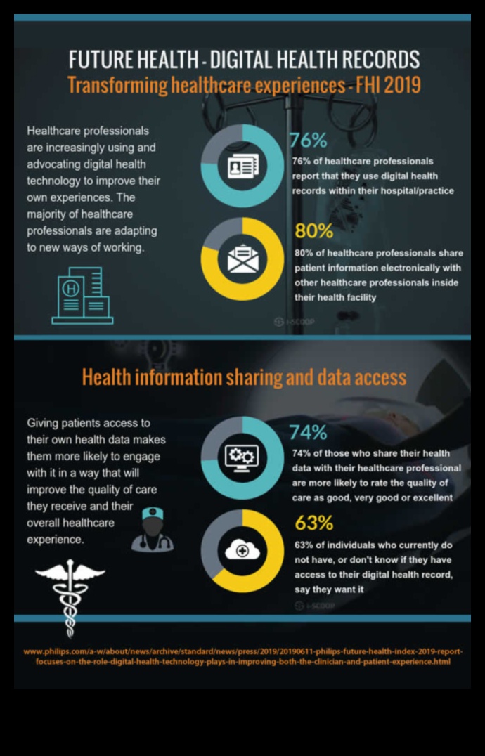 Rezonanța IT pentru sănătate Crearea de impresii de durată cu experiențe de sănătate digitală 5 Health IT Resonance: Crearea de impresii de durată cu experiențe de sănătate digitală