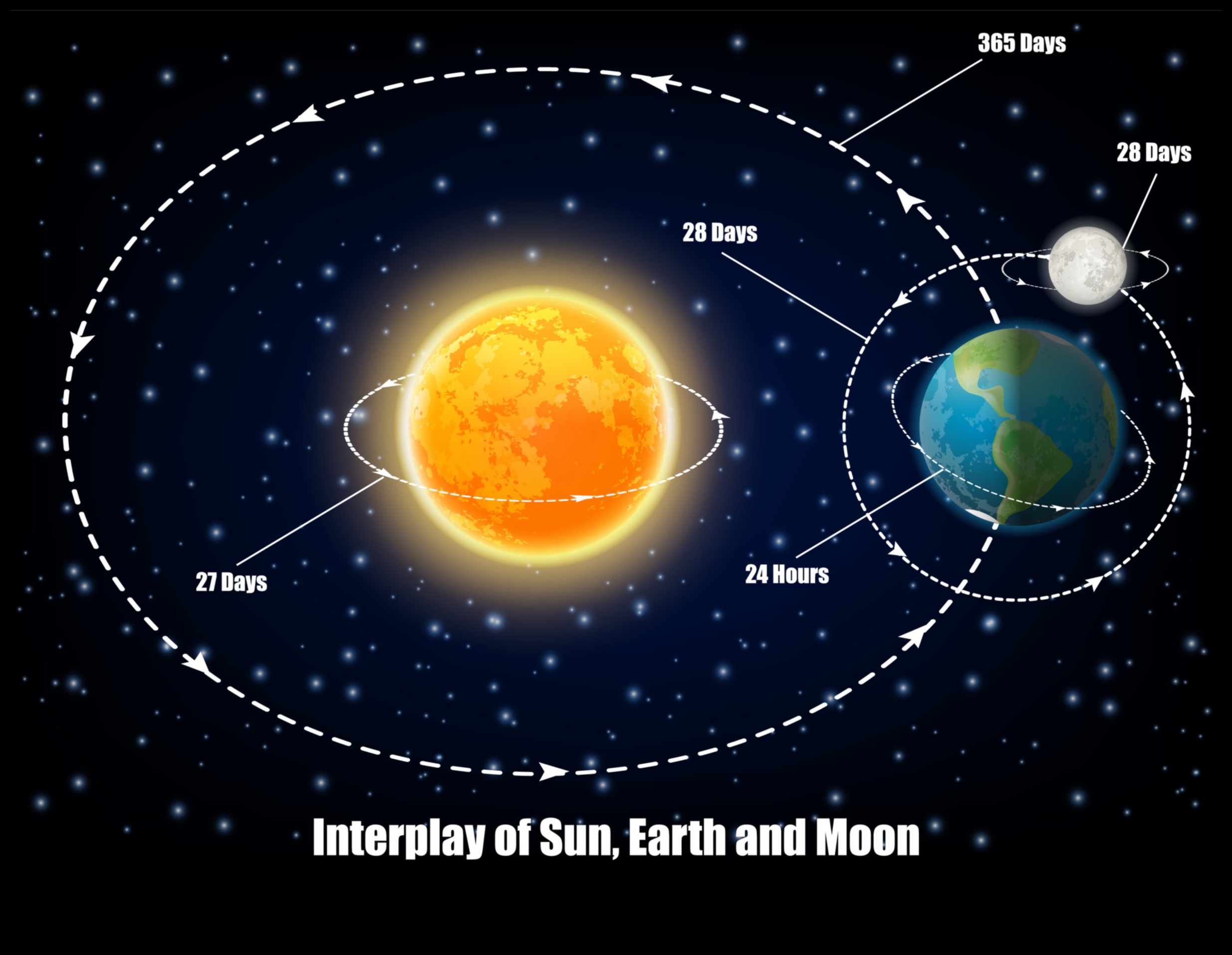 Orbital Insights Un ghid pentru dansul complicat al corpurilor cerești 3 Perspective orbitale: navigarea subtilităților căilor celesti