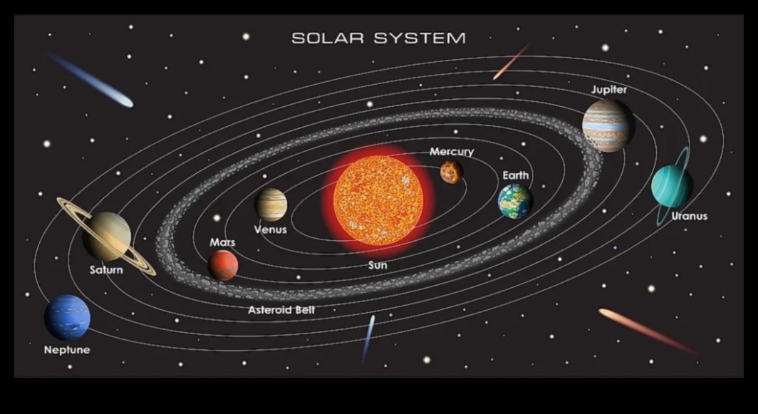 Orbital Insights Un ghid pentru dansul complicat al corpurilor cerești 4 Perspective orbitale: navigarea subtilităților căilor celesti