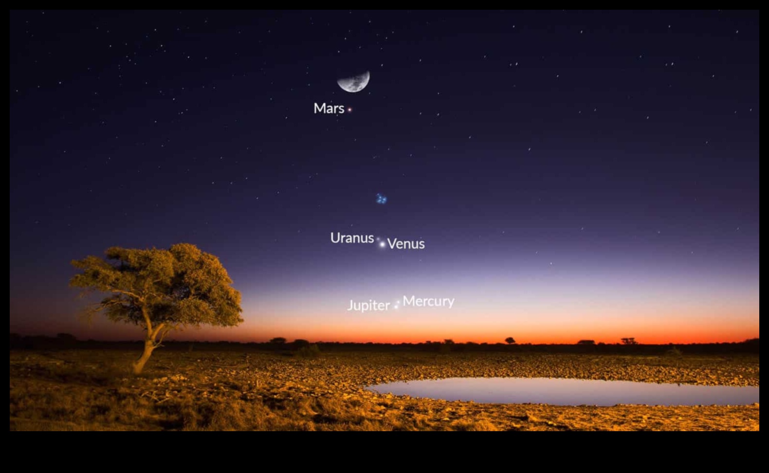 Paradă planetară: o procesiune colorată peste sfera cerească