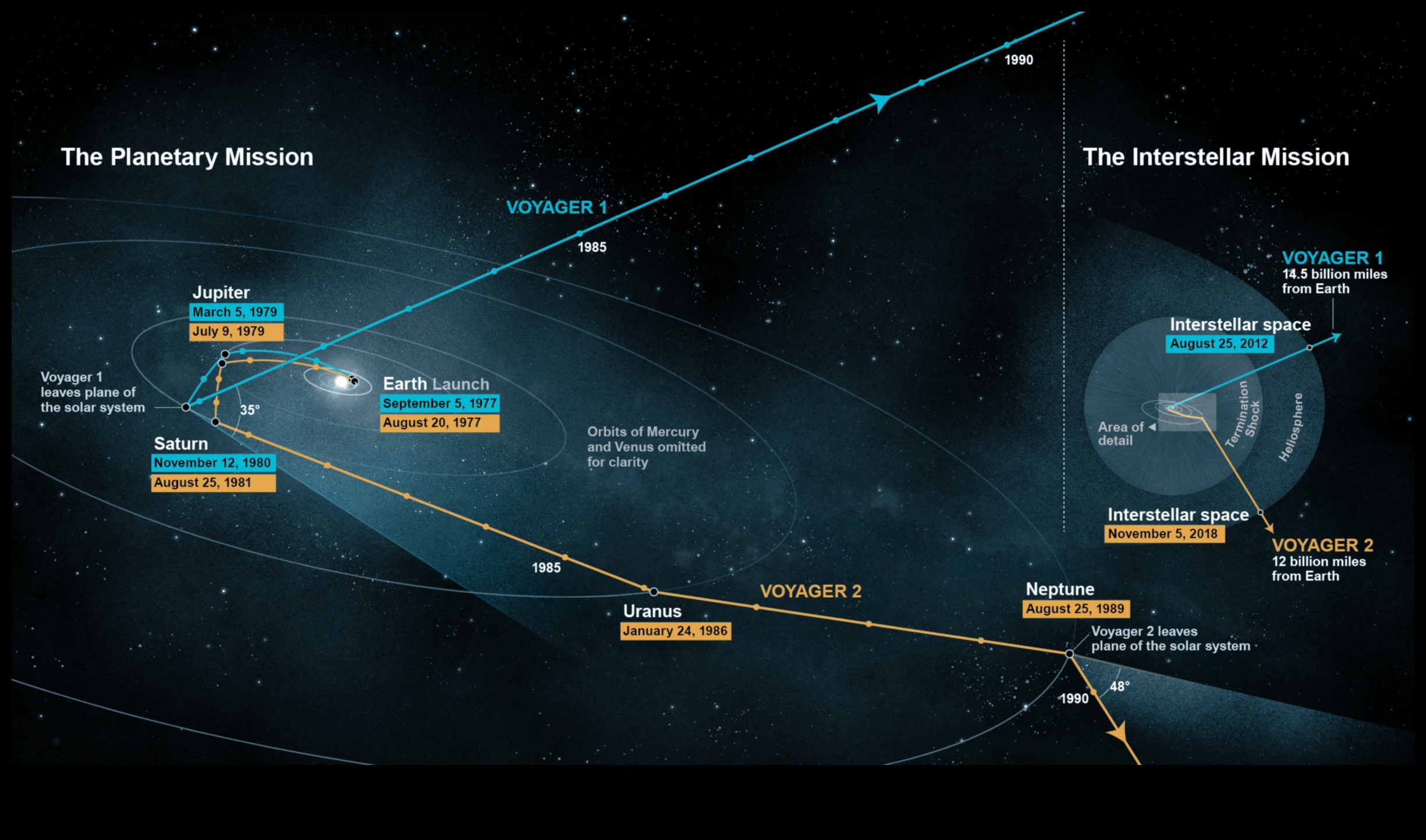 Voyagers of the Cosmos Anii de explorare a teritoriilor neexplorate 4 Voyagers of the Cosmos: Pionier în teritoriile neexplorate cu nave spațiale