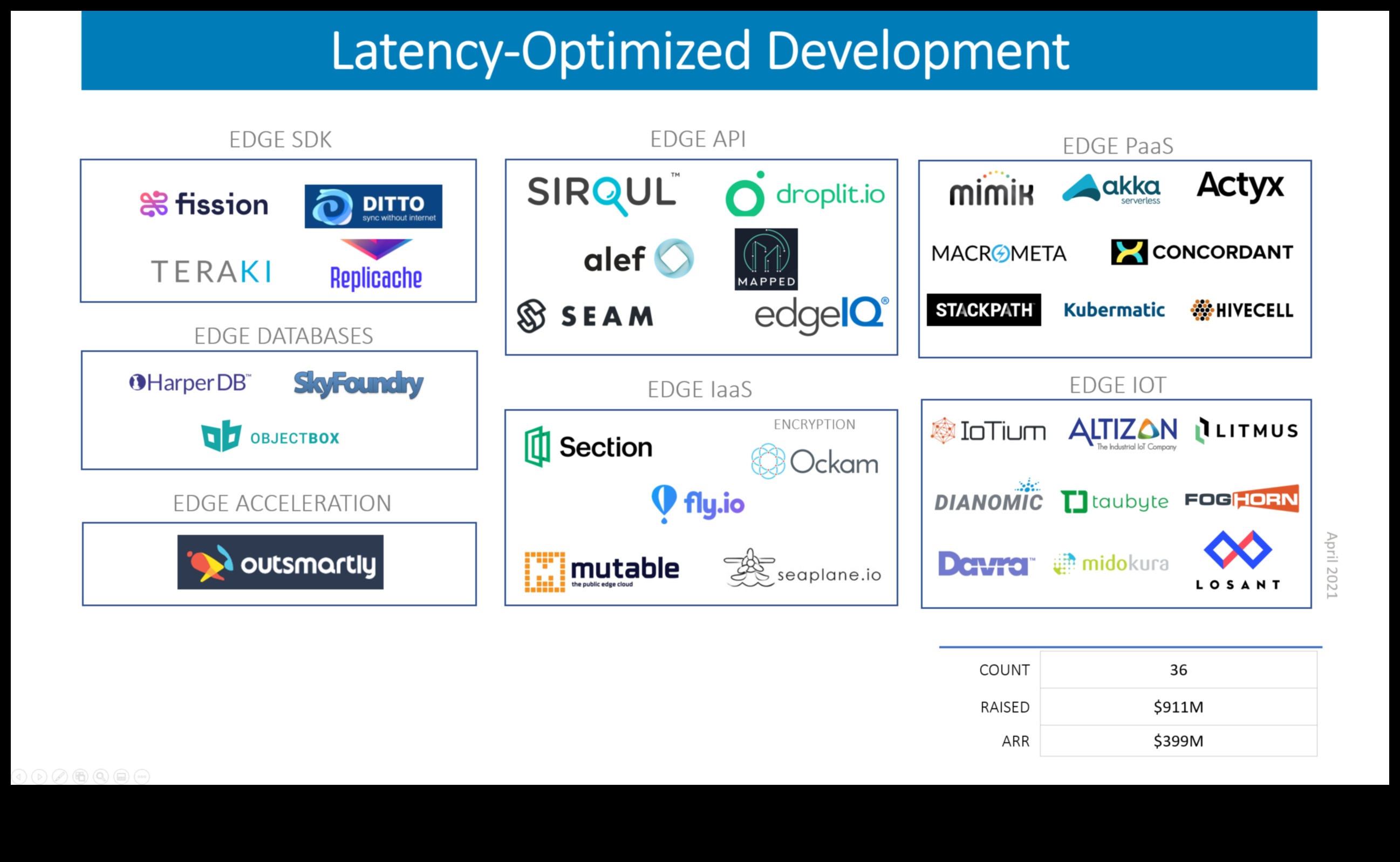 Aria de expansiune a tehnologiei fără fir potențial nelimitat 2 Potenţial nelimitat: explorarea orizonturilor nelimitate ale tehnologiei fără fir