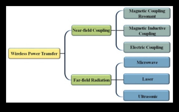Aria de expansiune a tehnologiei fără fir potențial nelimitat 4 Potenţial nelimitat: explorarea orizonturilor nelimitate ale tehnologiei fără fir