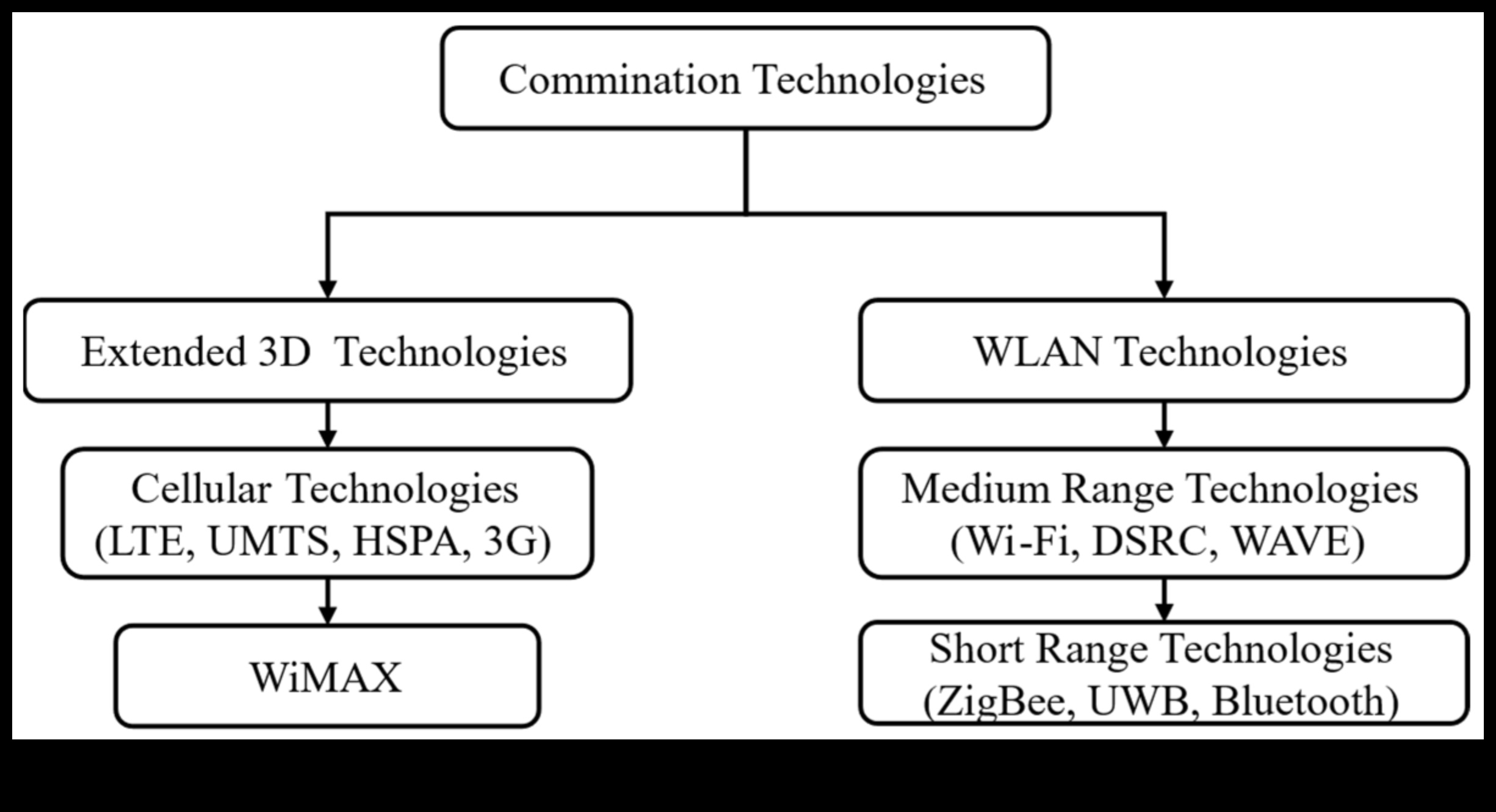 Aria în expansiune a tehnologiei fără fir potențial nelimitat 3 Potenţial nelimitat: explorarea orizonturilor nelimitate ale tehnologiei fără fir