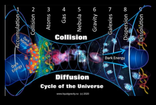 Perspective gravitaționale care cercetează adâncurile atracției cosmice 4 Perspective gravitaționale: sondarea adâncimii atracției cosmice