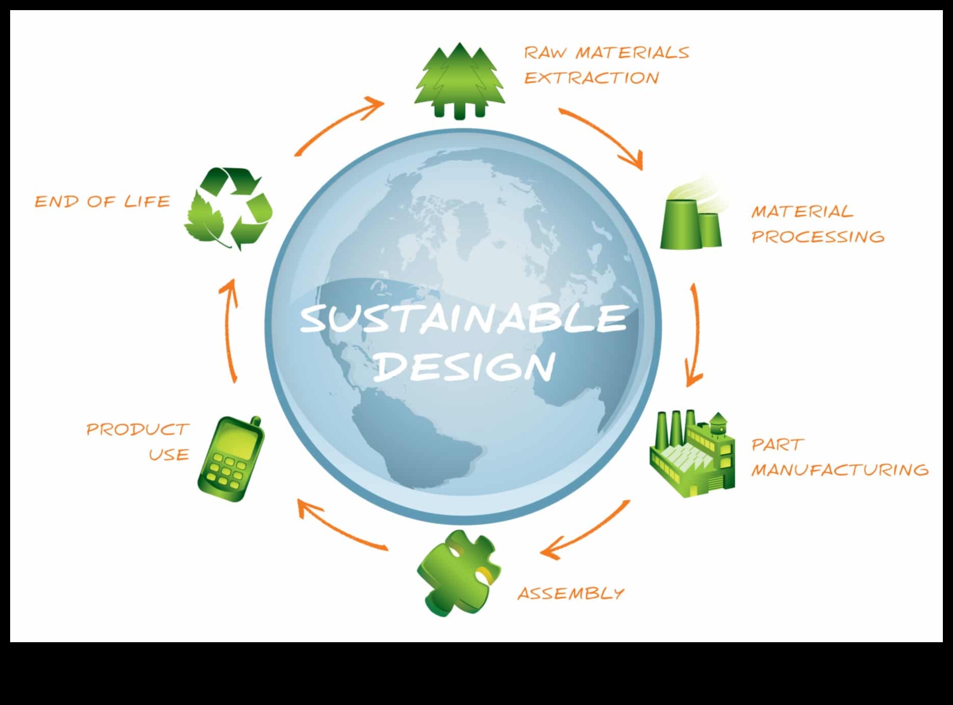 Imagini ecologice: Camere cu practici de design durabil