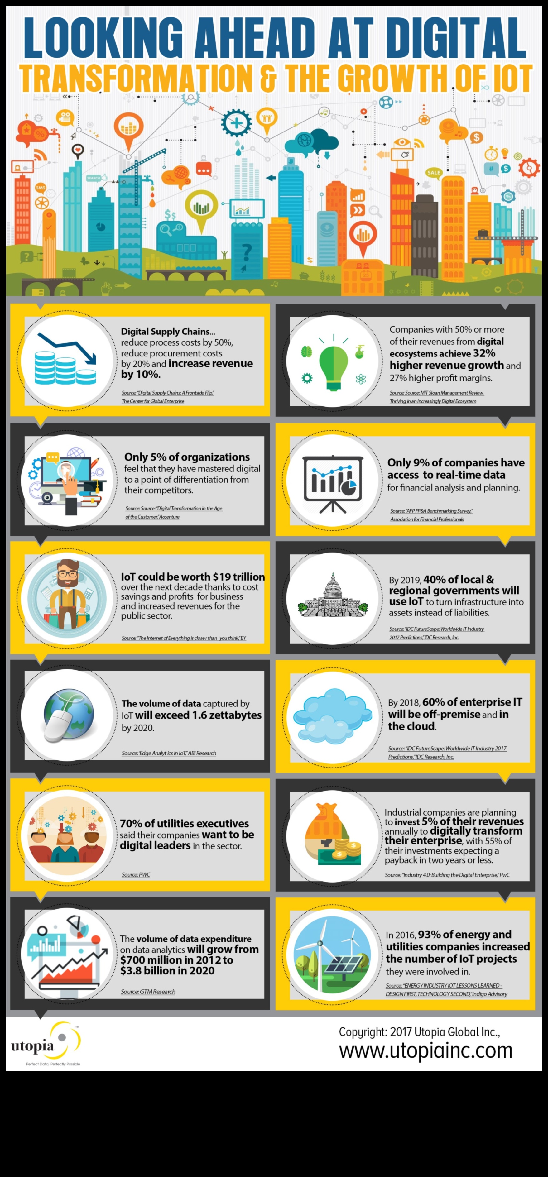 Ecosisteme digitale Viitorul IoT 2 Ecosisteme digitale: modelarea zilei de mâine cu soluții IoT de ultimă oră
