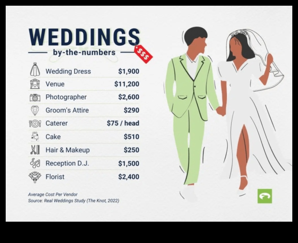 Eleganță economică Cum să planificați o nuntă cu un buget redus 2 Eleganță economică: planificarea nunții în mod dolar