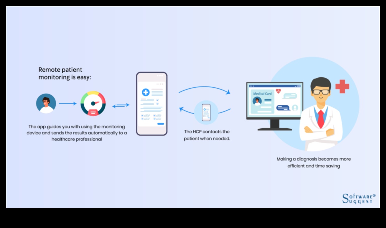 De la date la diagnostic: un ghid cuprinzător pentru tehnologia informației în sănătate