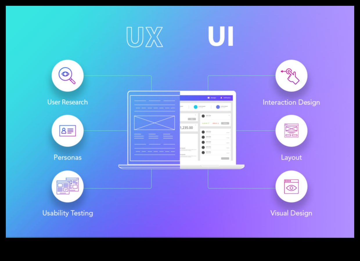 Proiectare pentru conectivitate Cum să faci IoT ușor de utilizat 3 Proiectare pentru conectivitate: Psihologia IoT axată pe utilizator