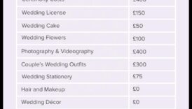 Affordable I Do este un indrumator inspre planificarea unei nunți prietenoase cu bugetul 5 Affordable I Do's: Navigarea cheltuielilor de nuntă