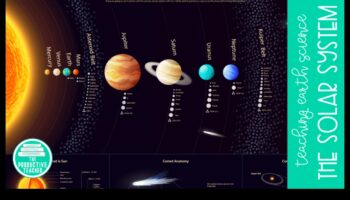 Dincolo de prinderea Pământului: O privire asupra minunilor nelimitate ale sistemului nostru