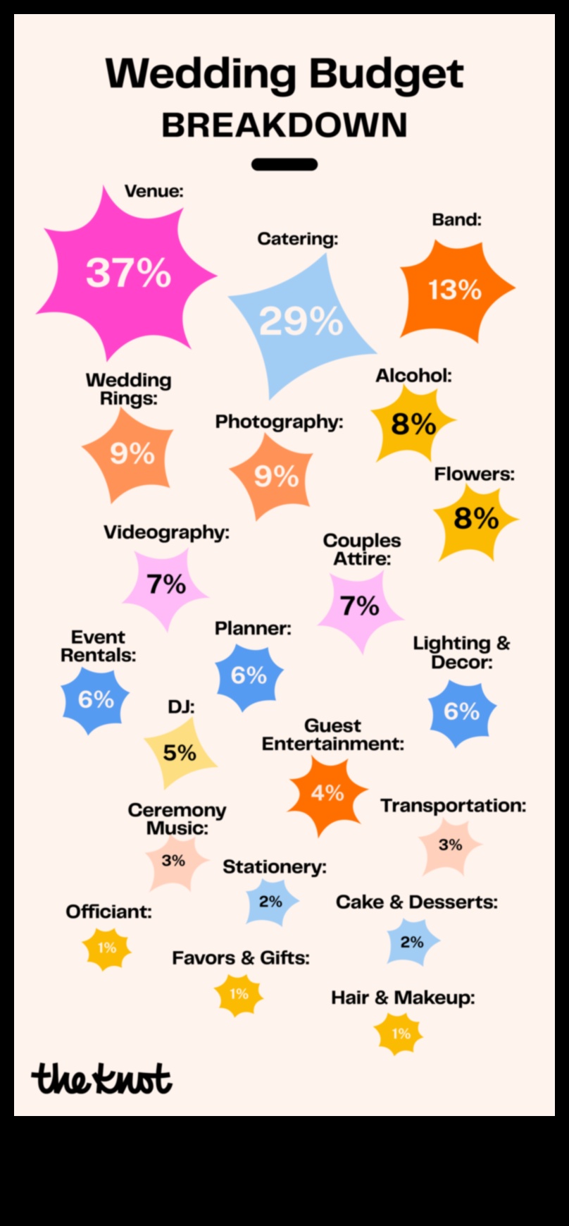 Cheltuieli inteligente Un ghid pentru navigarea bugetului de nuntă 1 Cheltuieli inteligente: navigarea bugetului de nuntă