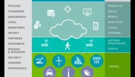 Ecosisteme digitale Viitorul IoT 4 Ecosisteme digitale: modelarea zilei de mâine cu soluții IoT de ultimă oră