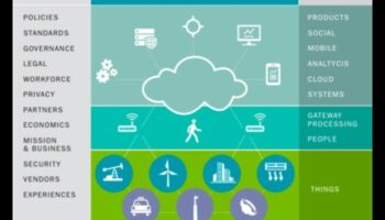 Ecosisteme digitale: modelarea zilei de mâine cu soluții IoT de ultimă oră