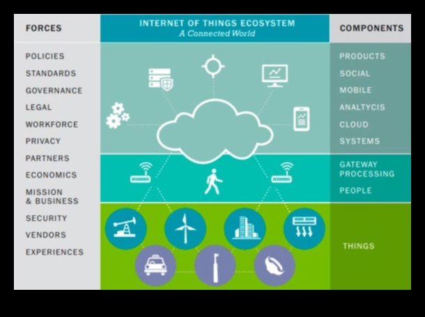 Ecosisteme digitale Viitorul IoT 1 Ecosisteme digitale: modelarea zilei de mâine cu soluții IoT de ultimă oră