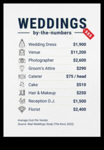 Eleganță economică: planificarea nunții în mod dolar