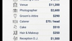 Eleganță economică Cum să planificați o nuntă cu un indeajuns slab 3 Eleganță economică: planificarea nunții în mod dolar