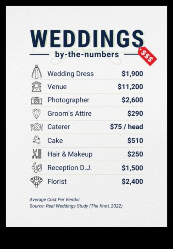 Eleganță economică: planificarea nunții în mod dolar