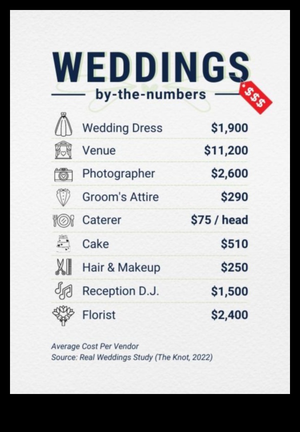 Eleganță economică Cum să planificați o nuntă cu un buget 1 Eleganță economică: planificarea nunții în mod dolar