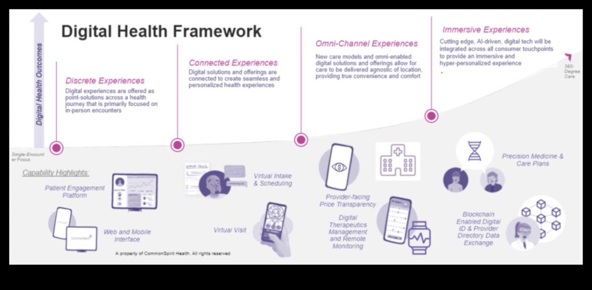 Health IT Resonance: Crearea de impresii de durată cu experiențe de sănătate digitală