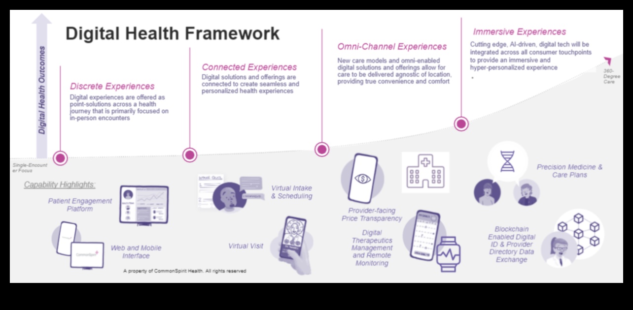 Rezonanță IT pentru sănătate Crearea de impresii de durată cu experiențe de sănătate digitală 1 Health IT Resonance: Crearea de impresii de durată cu experiențe de sănătate digitală