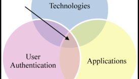 Interacțiuni de aparare imersive cine modelează scrutin mai sigure într-o sistem solar centrată pe utilizator 6 Interacțiuni de securitate imersive: modelarea alegerilor într-un tărâm centrat pe utilizator