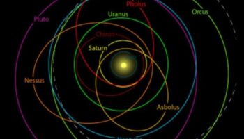 Perspective orbitale: navigarea subtilităților căilor celesti