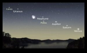 Paradă planetară: o procesiune colorată peste sfera cerească