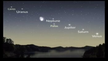 Paradă planetară: o procesiune colorată peste sfera cerească