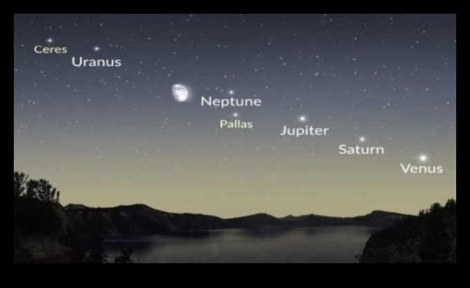 Paradă planetară: o procesiune colorată peste sfera cerească