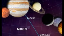 Paradă planetariului Un impresionant înstelat al planetelor sistemului nostru sideral 2 Parada Planetariului: O vitrină a planetelor sistemului nostru solar