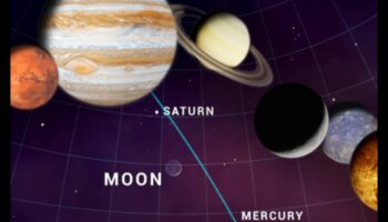 Parada Planetariului: O vitrină a planetelor sistemului nostru solar