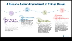Proiectare pentru conectivitate: Psihologia IoT axată pe utilizator