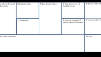 Pânza de transformare: unde ideile se transformă în realități digitale