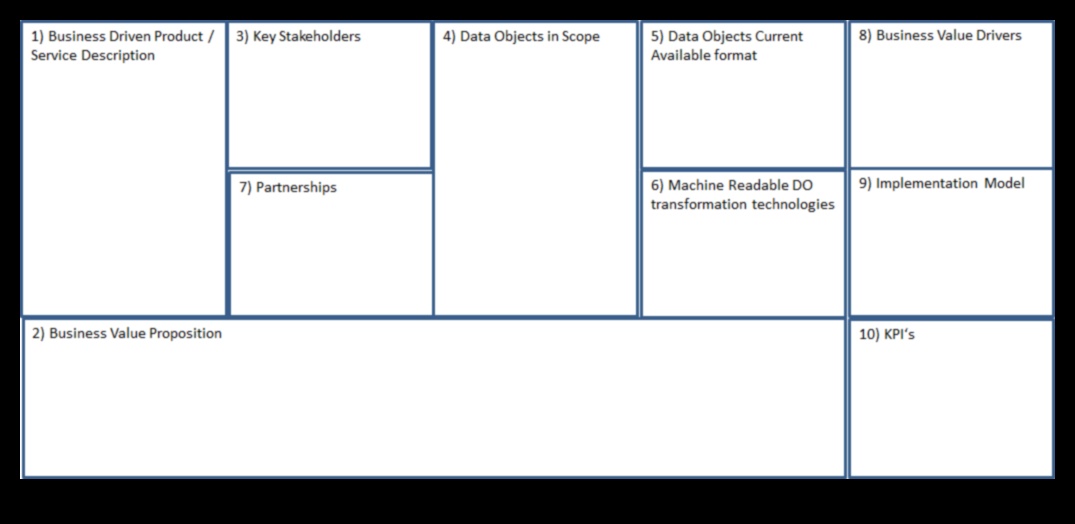 Pânza de transformare Un cadru pentru transformarea ideilor în realități digitale 1 Pânza de transformare: unde ideile se transformă în realități digitale