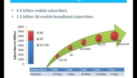 Wave Symphony Evoluția armonioasă a tehnologiei fără fir 2 Wave Symphony: Evoluția armonioasă a tehnologiei fără fir